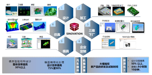 华天软件三大产品入选2020年重庆市工业软件产品和解决方案名单